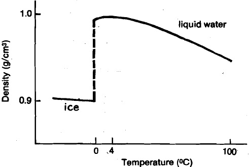 1571_water density.jpg